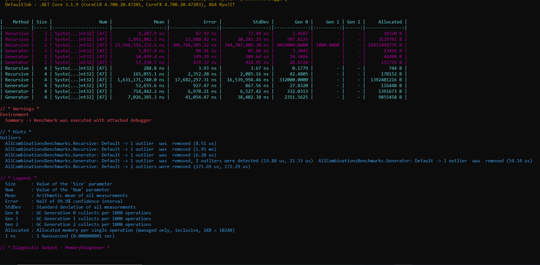 CombinationsBenchmarks