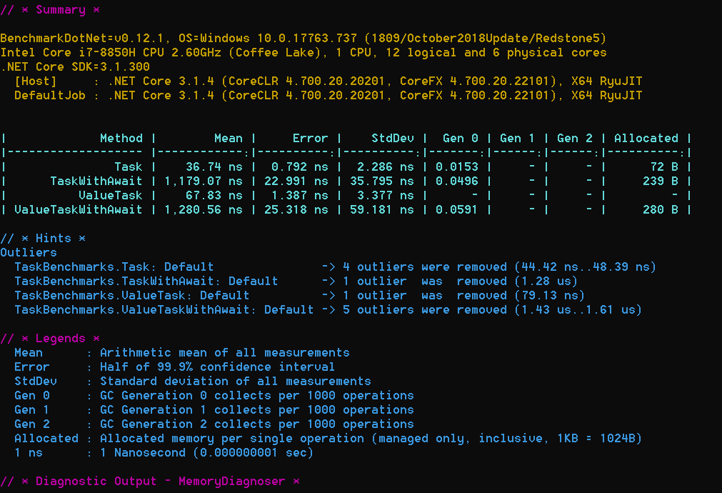 ValueTaskBenchmark